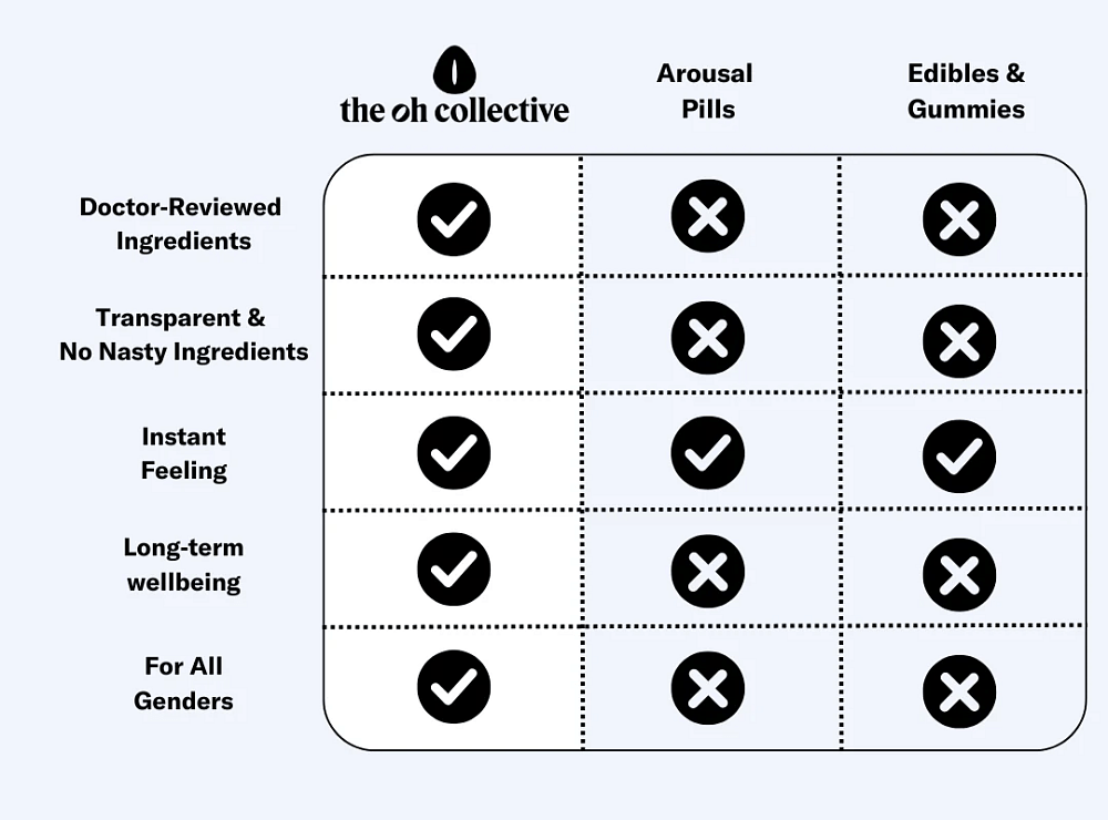 The Oh Collective Date Night BonBons, Creamy Caramel Filling Chocolates, Αφροδισιακά Σοκολατάκια με Maca,Ginseng & Liboost, 50gr