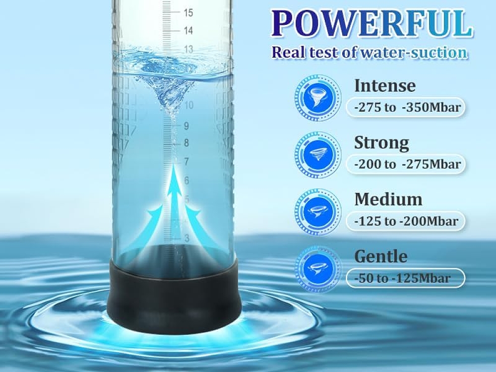 SMD Enlarger, Penis Enlarge Vacuum Pump with 4 Suction Intensities, Τρόμπα Μεγέθυνσης Πέους